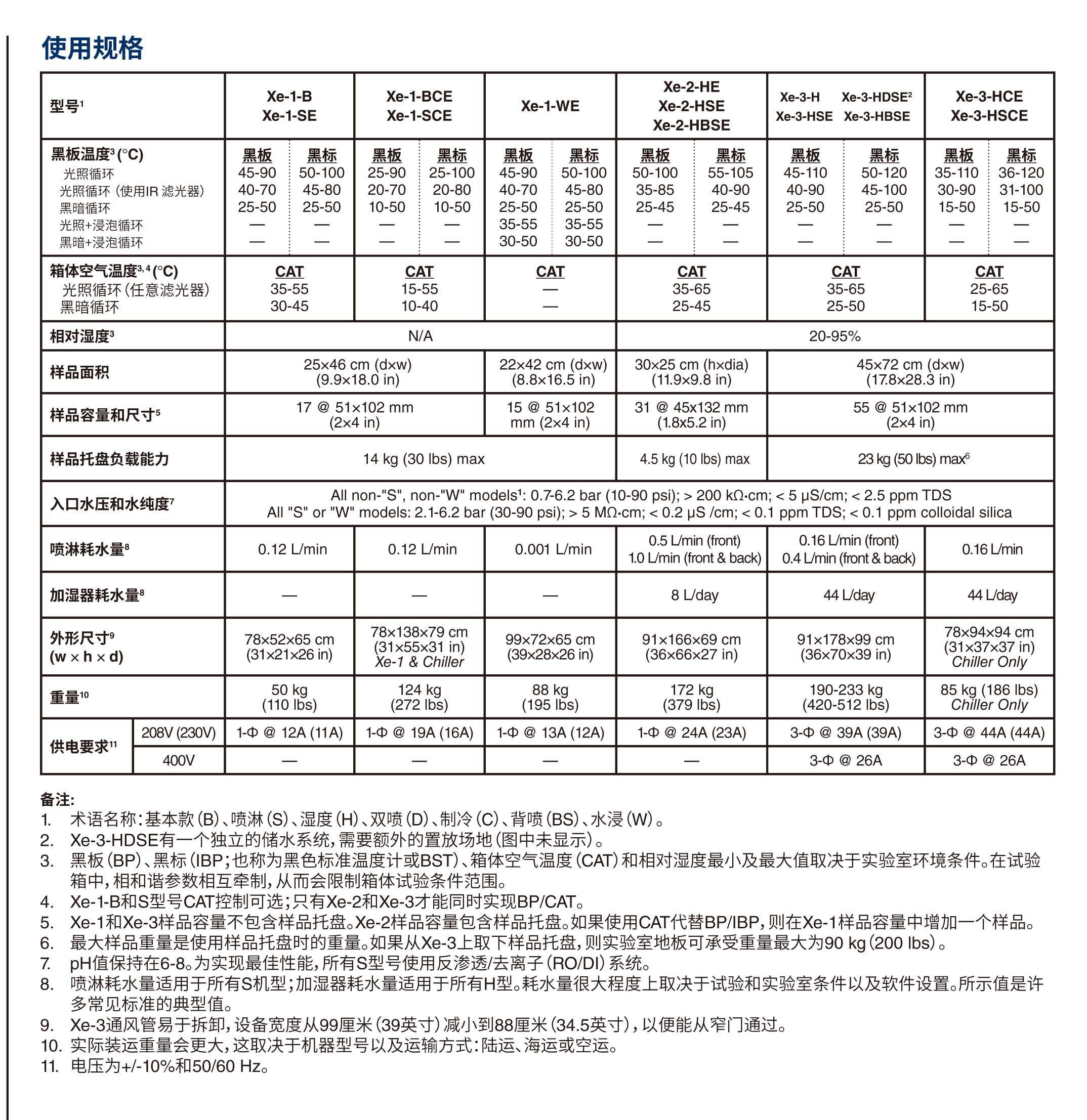 Q-SUN 氙燈老化實驗箱-2.jpg