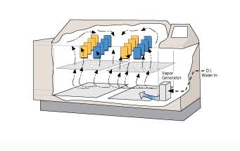 Q-FOG 鹽霧試驗箱
